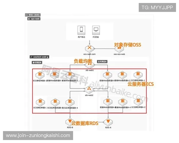 尊龙凯时官网注册流程详解，新手玩家快速上手的最佳指南